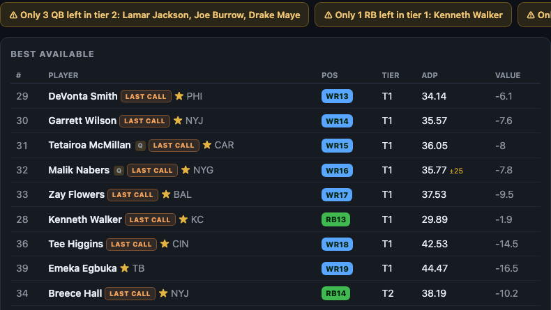 DraftCaddy live board with LAST CALL chips and tier alerts